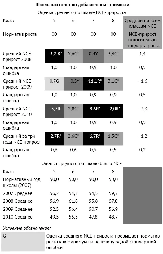 Источник SAS EVAAS for K12 content Copyright 2011 SAS institute Inc - фото 26
