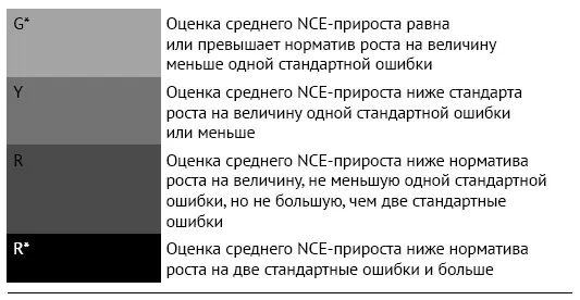 Источник SAS EVAAS for K12 content Copyright 2011 SAS institute Inc - фото 27
