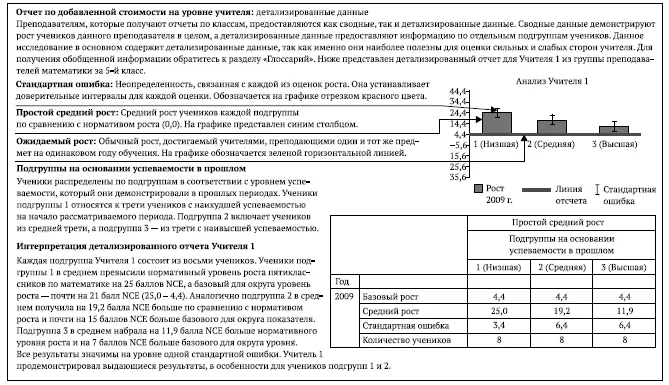 Рис 61Отчет по добавленной стоимости на уровне учителя Источник SAS - фото 33