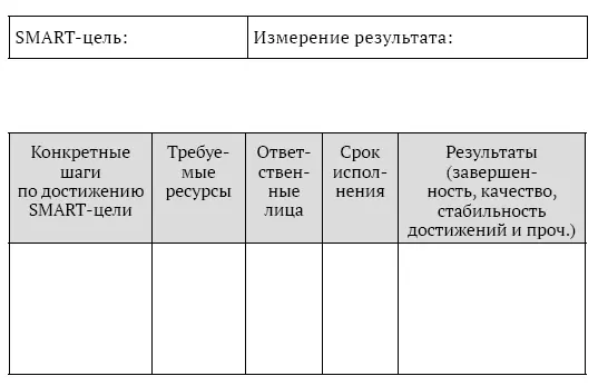 Рис 75SMARTцели план действий 1 Примените стратегию соответствующую - фото 43