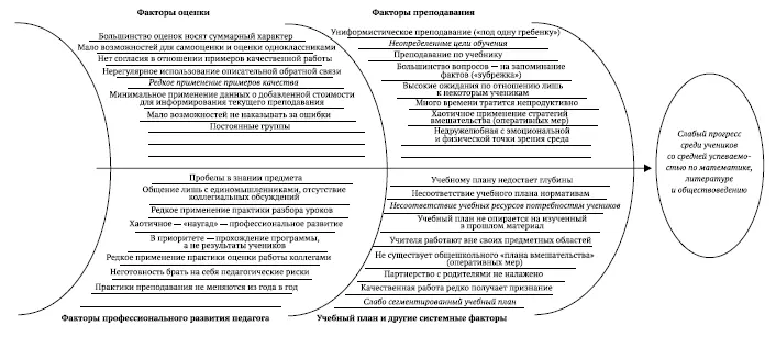 Рис 710Завершенная диаграмма Исикавы для негативных показателей Источник - фото 48