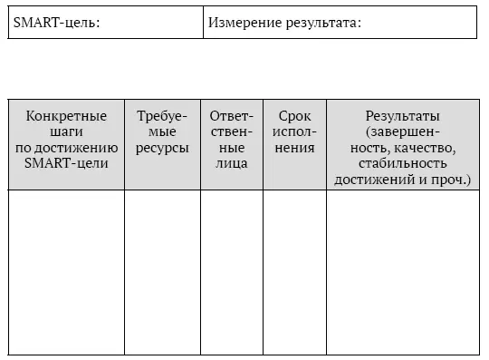 Рис 715SMARTцели пример измерения результата Источник 2011 Battelle - фото 53