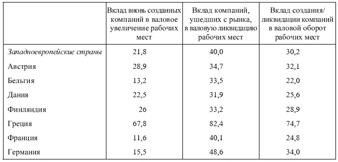 Источник EMJF 2011 table 13 Таблица П 114Оборот рабочей силы страны с - фото 330