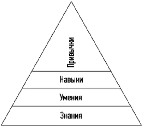 Иллюстрация 1Пирамида обучения 3 httpsplayrealtodayedu Допустим мы - фото 1