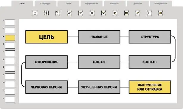 Мало сделать хорошую презентацию ее нужно сделать вовремя Нет пользы от - фото 16