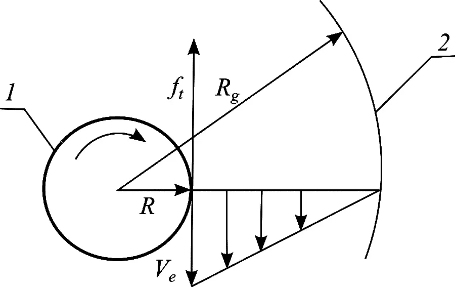 Fig 1 Scheme of braking speed rotation of the cosmic body due to the - фото 1