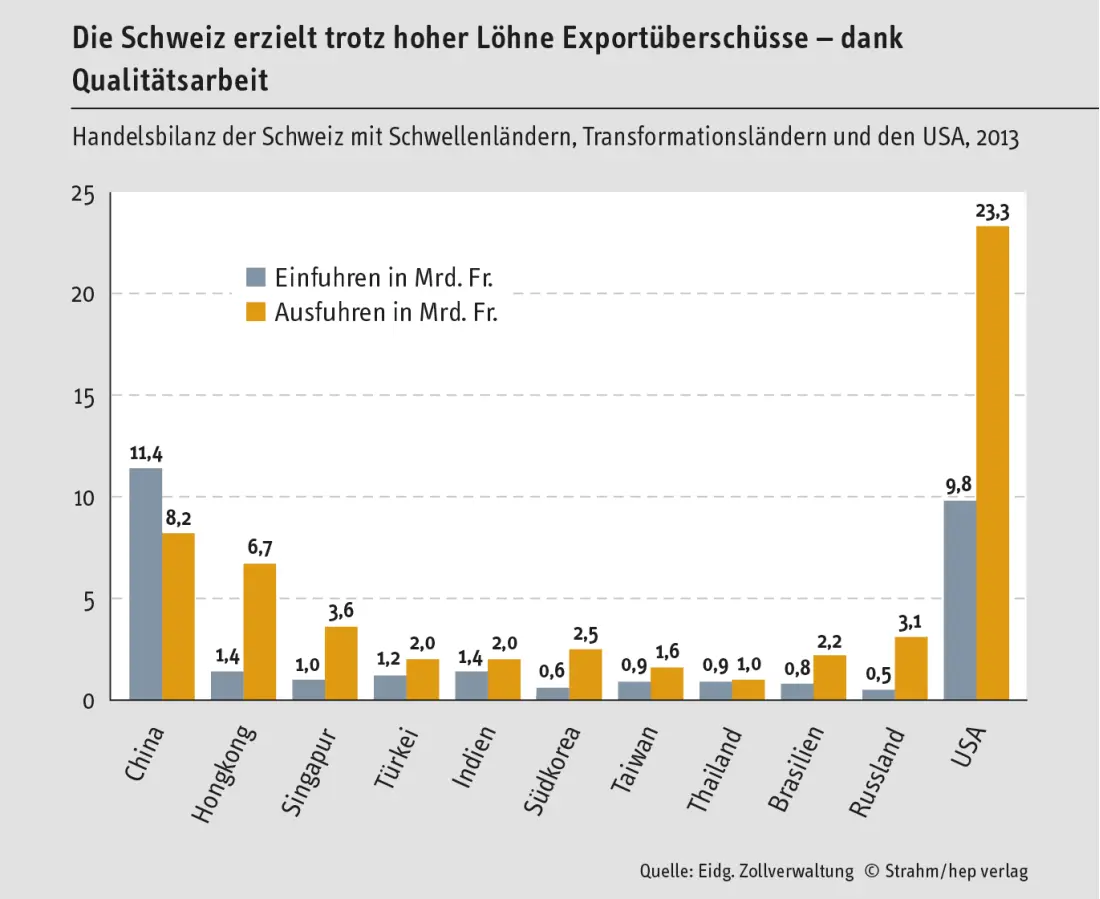 Innovationskraft dank praxisorientiertem Bildungssystem Das Ranking im - фото 17