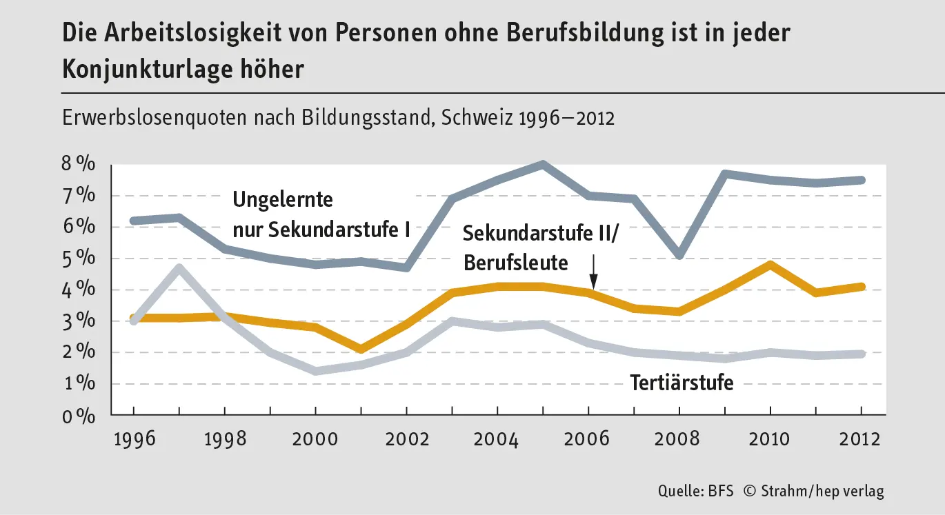 Wir haben innerhalb der Schweiz eine recht grosse Kluft in der - фото 8