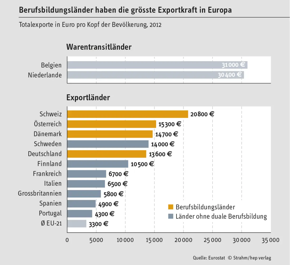 Die asiatischen Schwellen und Transformationsländer gelten in der allgemeinen - фото 15