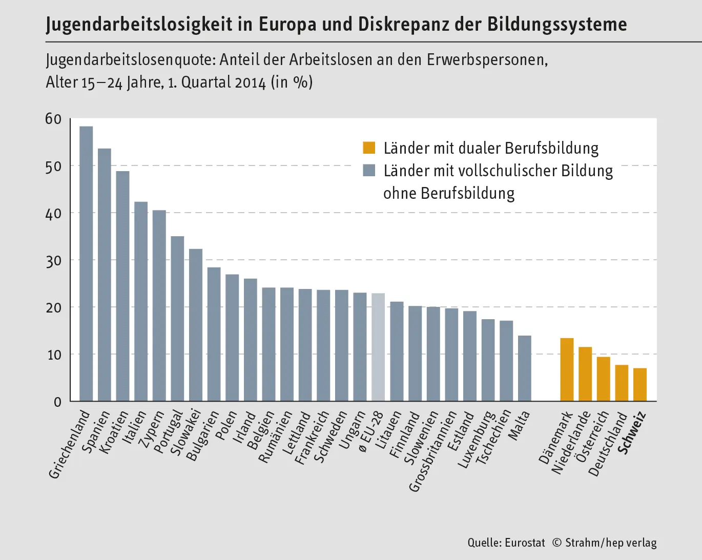 Während die fünf Berufsbildungsländer Schweiz Deutschland Österreich - фото 3