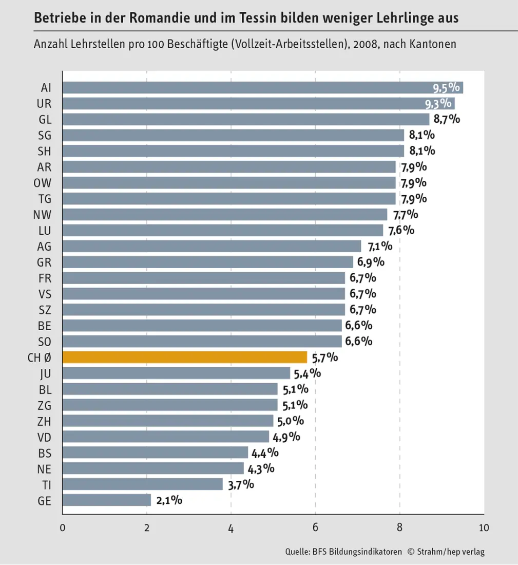Die Landeskarten in Grafik 17 machen deutlich wie die lateinische Schweiz - фото 9
