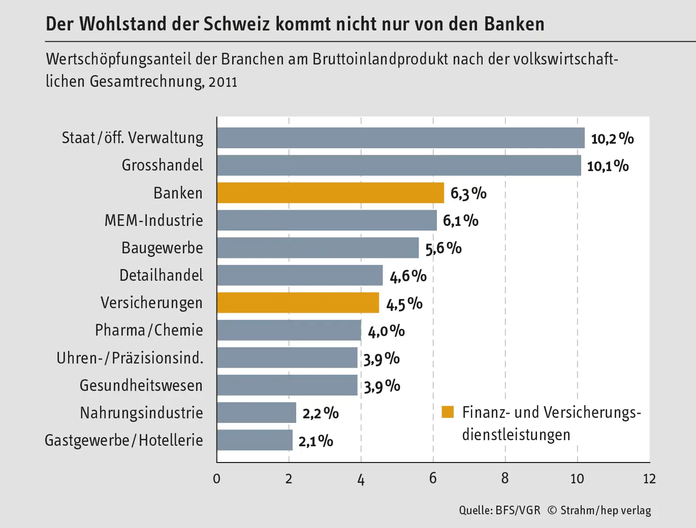 Quellenangaben Kapitel 1 Datenquellen der Grafiken 11Eurostat Harmonisierte - фото 21
