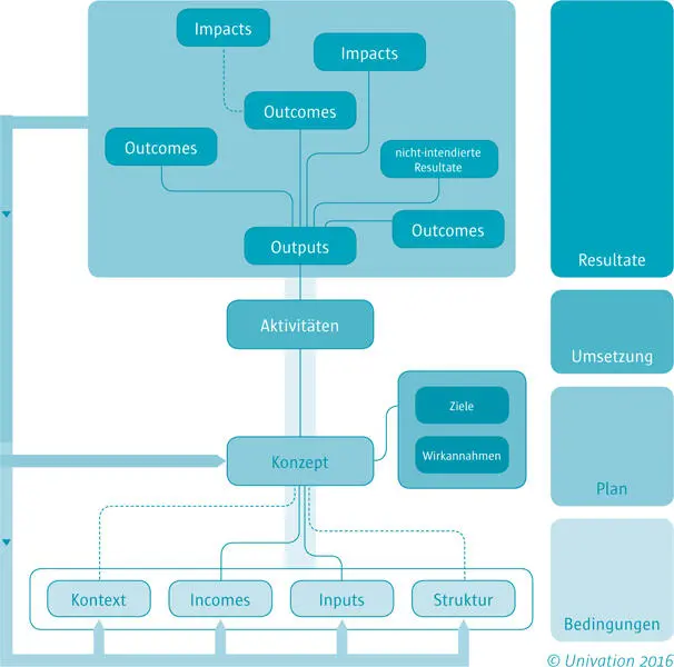 Abbildung 5 Programmbaum Der Programmbaum kombiniert die beiden oben - фото 25