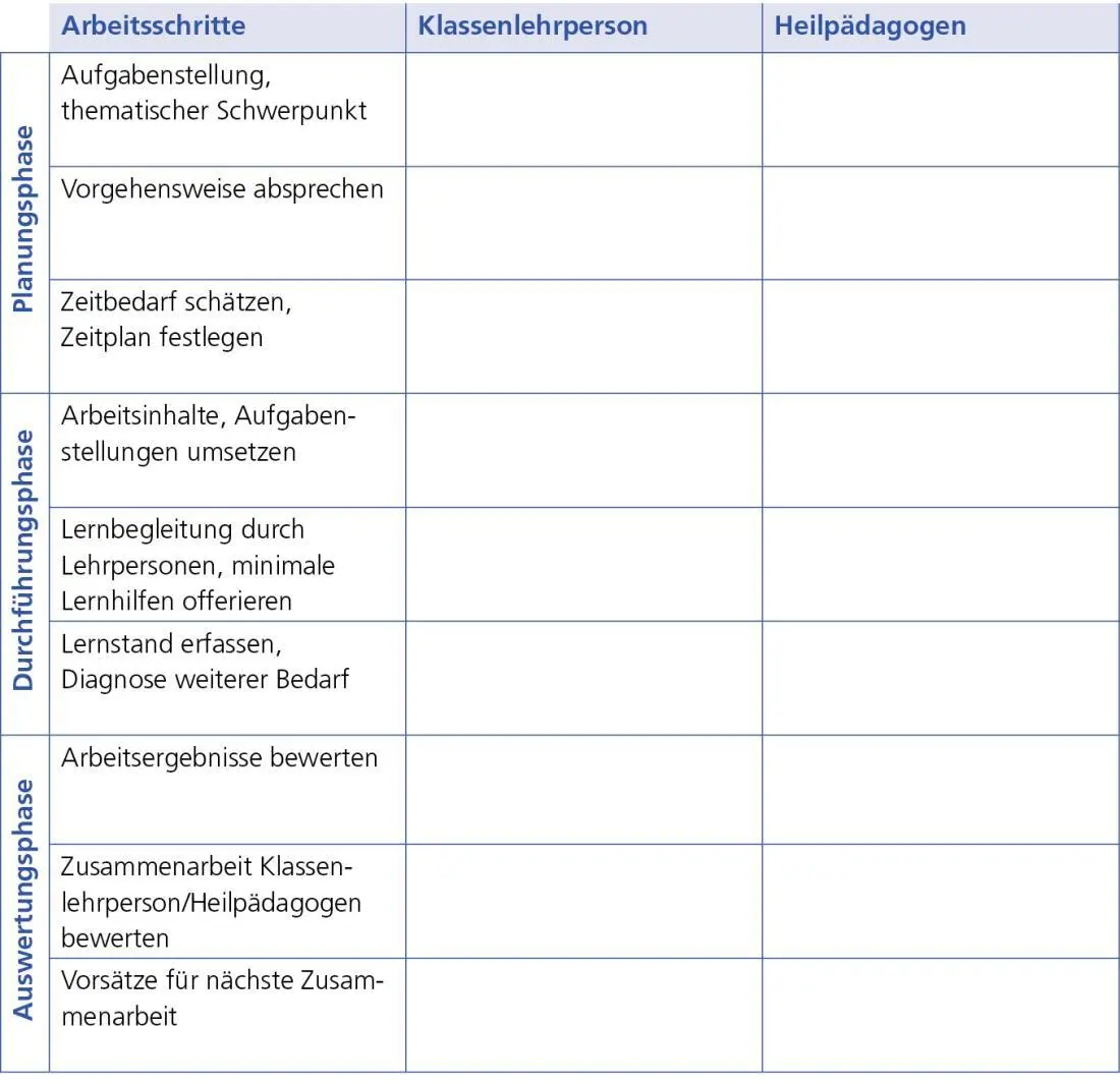 Tabelle 31 Systematik erfolgreicher Teamarbeit zwischen Klassenlehrperson - фото 5
