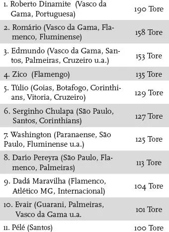 Chile Spieler mit den meisten Toren für die Nationalelf 1 Marcelo Salas 37 - фото 46