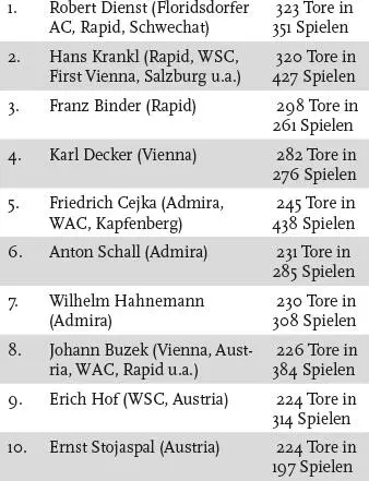 Die meisten Tore in einem Meisterschaftsspiel Karl Decker erzielte am 11 - фото 35