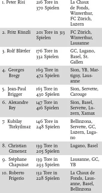 Serbien Spieler mit den meisten Toren für die Nationalelf 1 Savo Milosevic - фото 38