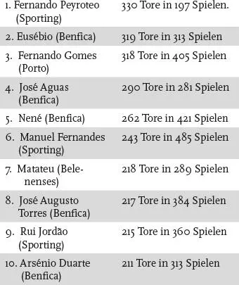 Rumänien Spieler mit den meisten Toren für die Nationalelf 1 Gheorghe Hagi - фото 36