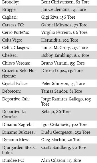 Das große Buch der FußballRekorde - фото 49