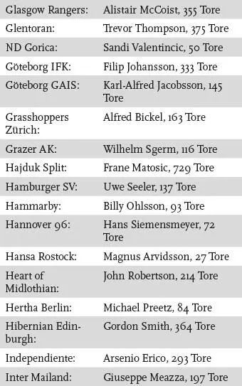 Das große Buch der FußballRekorde - фото 51