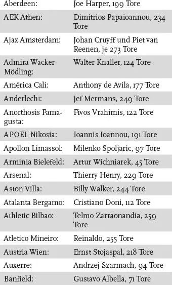 Das große Buch der FußballRekorde - фото 47