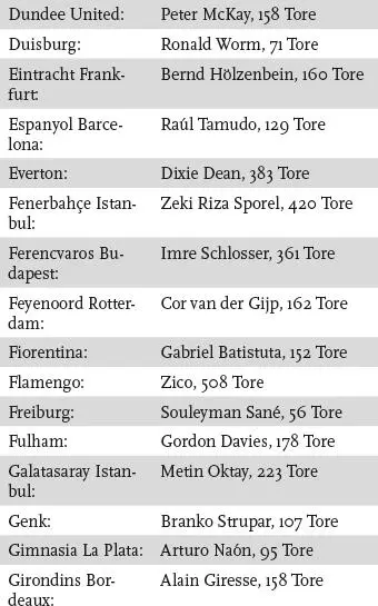 Das große Buch der FußballRekorde - фото 50