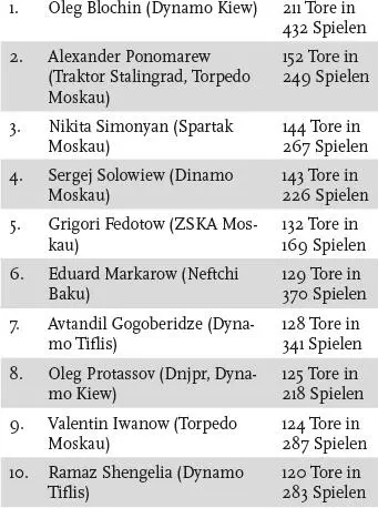 Spanien Spieler mit den meisten Toren für die Nationalelf 1 David Villa 51 - фото 39
