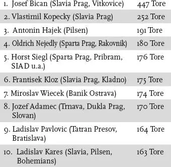 Ukraine Spieler mit den meisten Toren für die Nationalelf 1 Andrij - фото 43