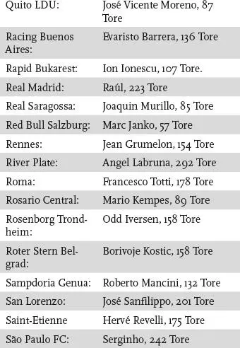 Das große Buch der FußballRekorde - фото 56