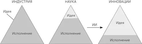 Продвигая вперед новую волну передовых технологий эти огромные компании - фото 2