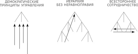 В главе 5 мы отправимся в Microsoft где Сатья Наделла использует инженерный - фото 3