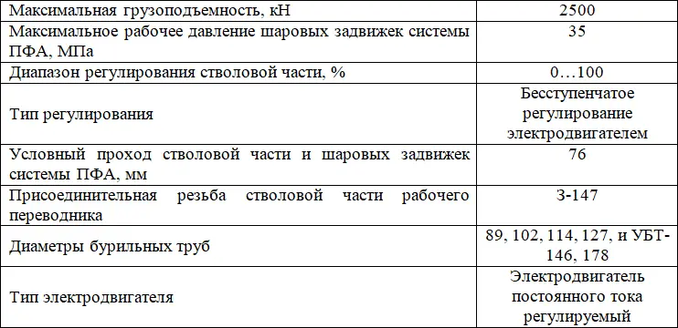 Машинные ключи Предназначены для свинчивания и развинчивания бурильных - фото 11