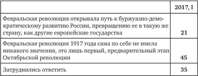 N 1600 Еще при Ельцине который начал поиски национальной идеи России - фото 2