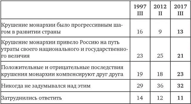 N 1600 Годовщина Великой Октябрьской социалистической революции далее мы - фото 3