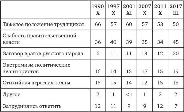 Множественный выбор ранжировано по марту 2017 года Наиболее убедительная для - фото 6