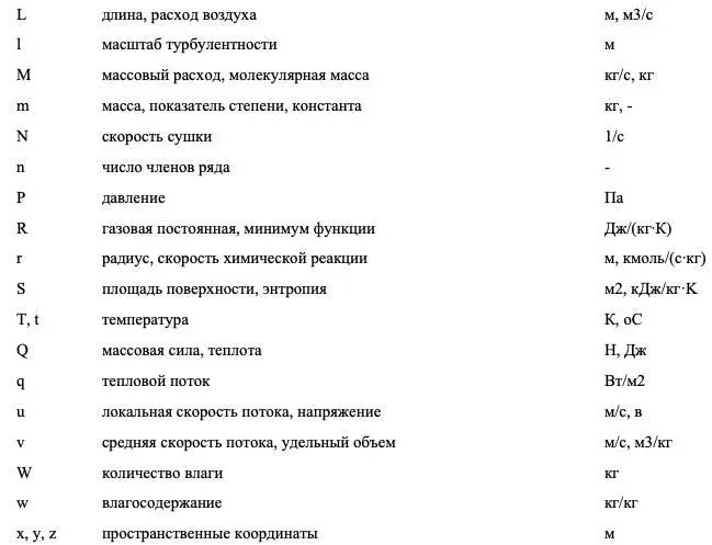 Макрокинетика сушки - фото 2