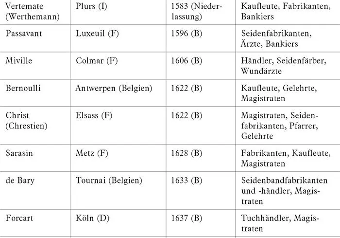 Die Integrationspolitik der Stadt Genf spiegelt deutlich die beiden grossen - фото 21