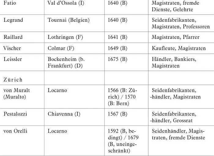 Die Integrationspolitik der Stadt Genf spiegelt deutlich die beiden grossen - фото 22