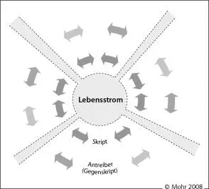 Anschließend folgen drei Vertiefungen Die erste ist die Veränderung von - фото 3