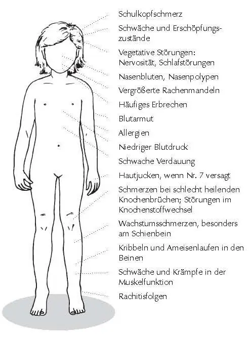 25 Mangelan diesem Salz führt zu Störungen in den Erneuerungs und - фото 5