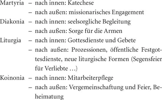 Das Problem eines solchen Anforderungsprofils ist nun allerdings dass die - фото 2