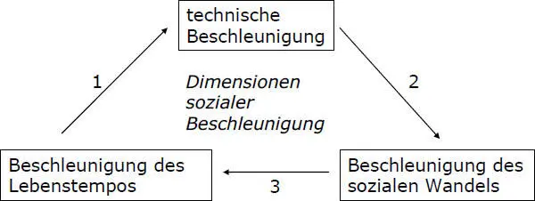 Die Erläuterung des Akzelerationszirkels kann an jedem Punkt des Zirkels - фото 2