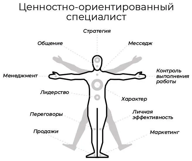 Полноценное бизнесобразование не обязательно должно стоить десятки тысяч - фото 1