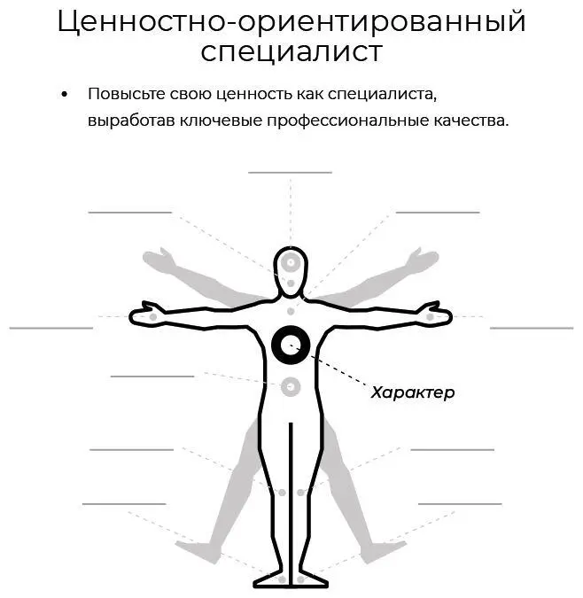 Глава 1 Двухнедельный марафон Десять главных черт характера - фото 2