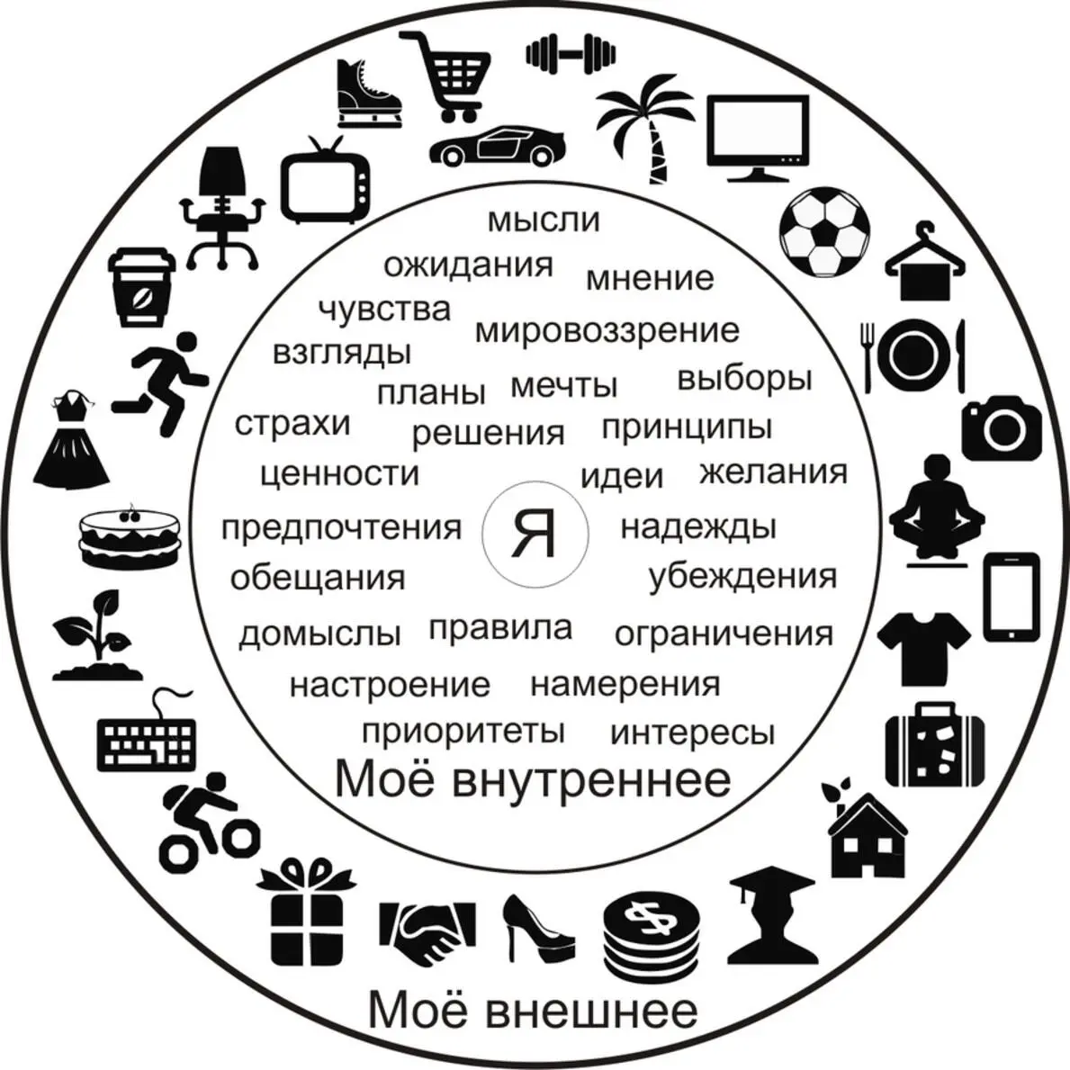 Все что вы записали в первый и второй круг ваше Это содержимое ваших - фото 5