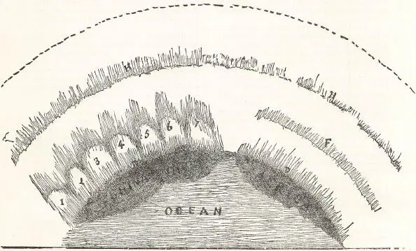 Plate 10ETHEREA E E E Etherea All that lieth between the dotted line - фото 11
