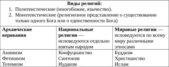 Согласно статье 14 Конституции Россия является светским государством т е - фото 11