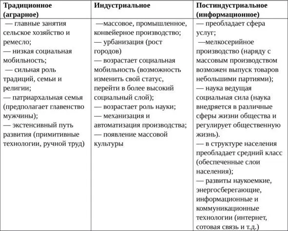 Тема 118 Угрозы XXI в глобальные проблемы Глобальные проблемы - фото 12