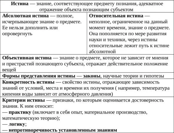 Взгляды философов на проблему познаваемости мира 1 Агностицизм учение - фото 3