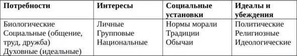 Виды деятельности 1 Созидательная и разрушительная 2 В зависимости от - фото 4